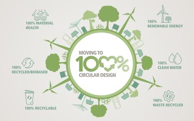 Eco-Friendly Living: How Brabantia Products Help You Go Green